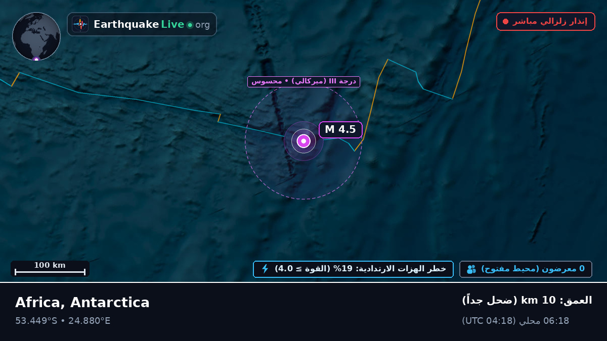 المحيط الهندي (Antarctica)