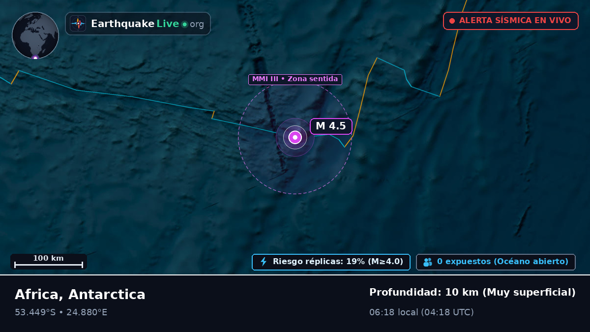 Océano Índico (Antarctica)