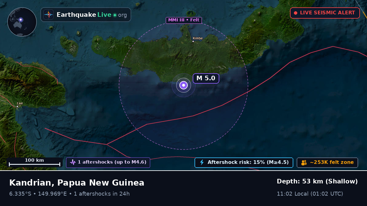 Solomon Sea (Papua New Guinea)