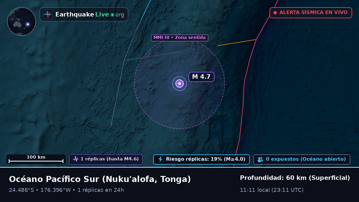 Océano Pacífico Sur (Tonga)