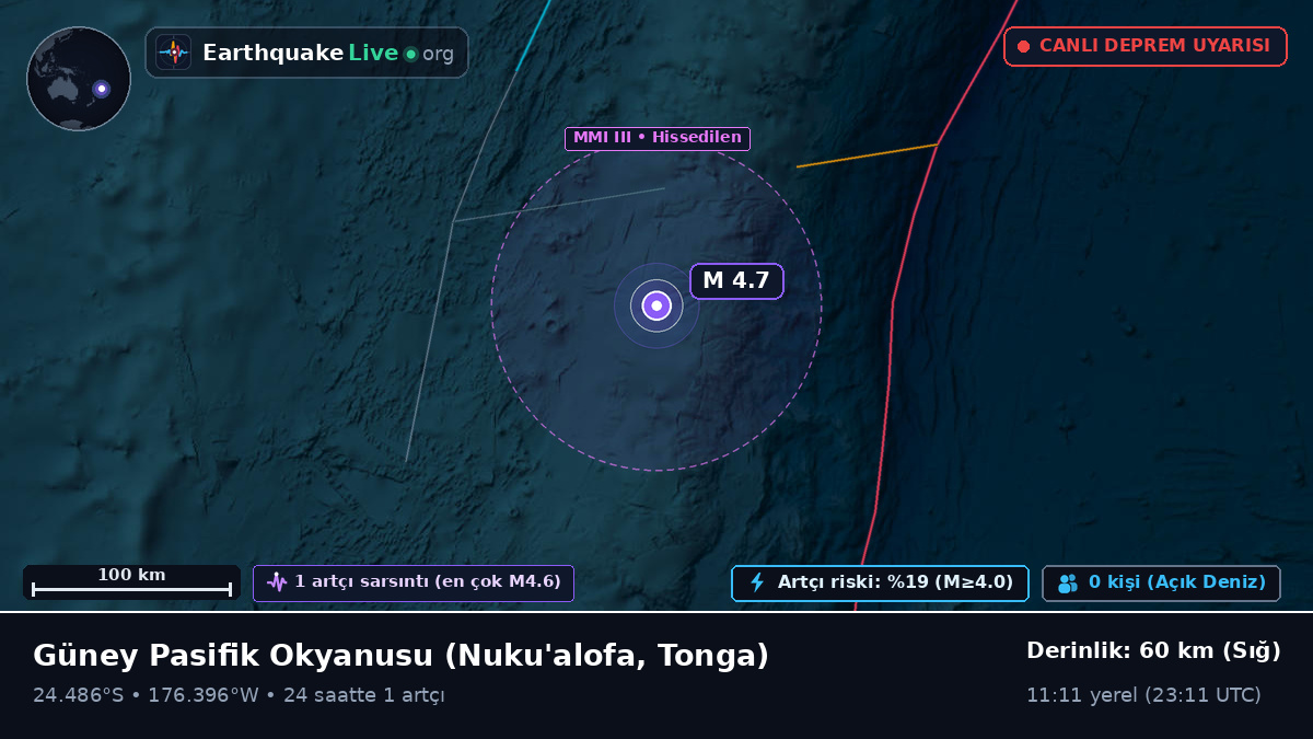 Güney Pasifik Okyanusu (Tonga)