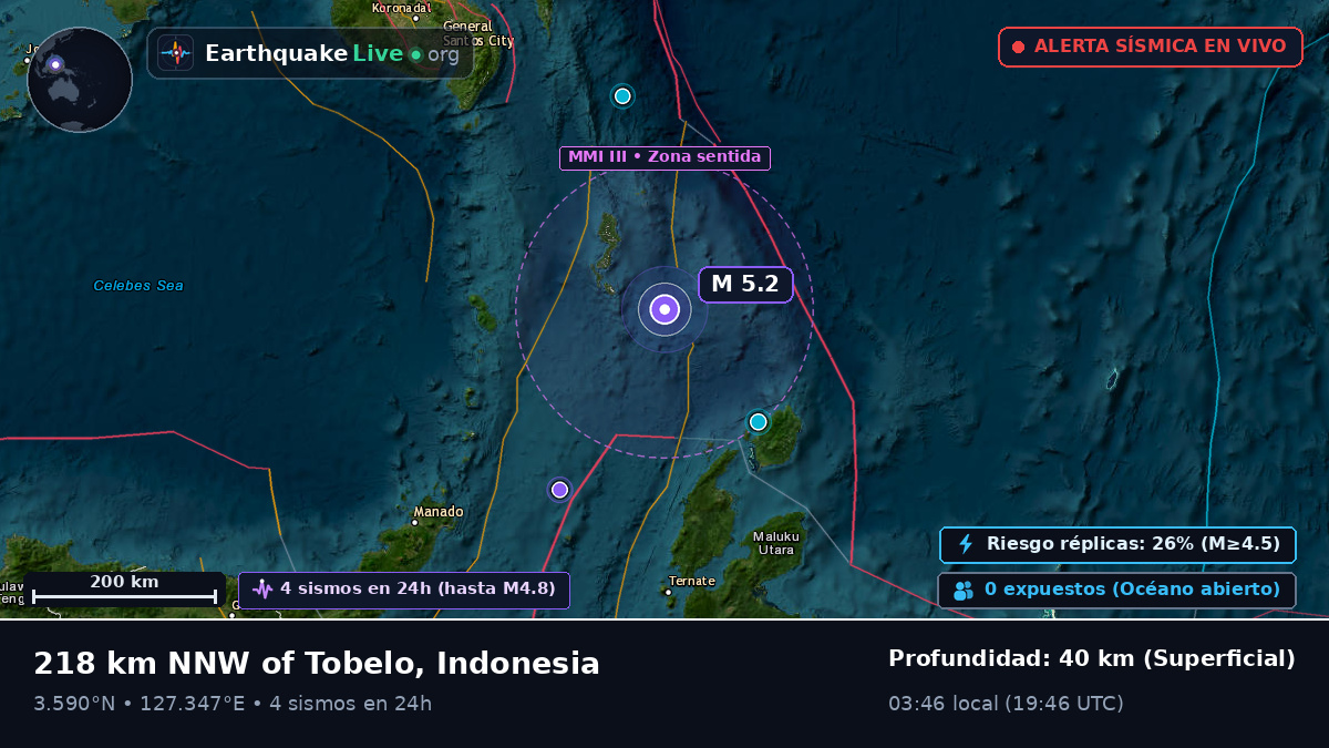 Océano Pacífico Norte (Indonesia)