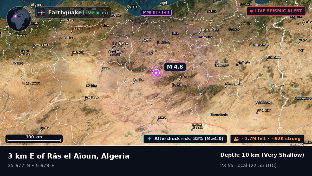 Batna, Algeria