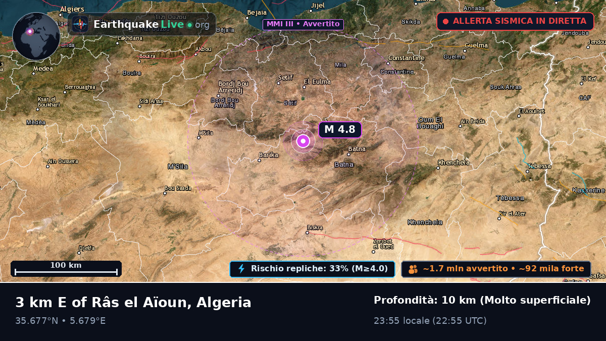 Batna, Algeria