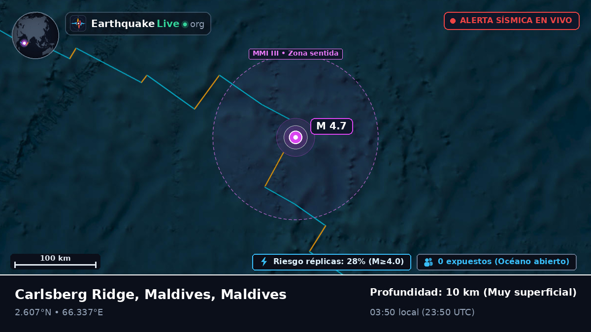 Océano Índico (Maldives)