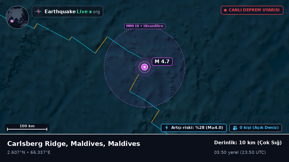 Hint Okyanusu (Maldives)