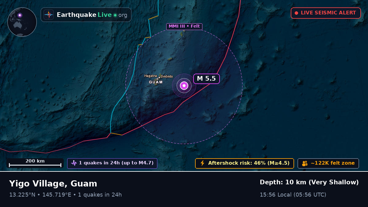 Off the coast of Agana, Guam