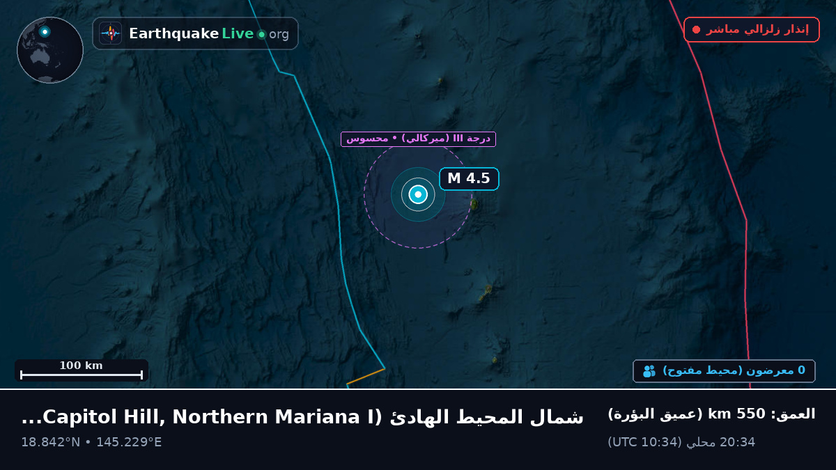 شمال المحيط الهادئ (Northern Mariana Islands)