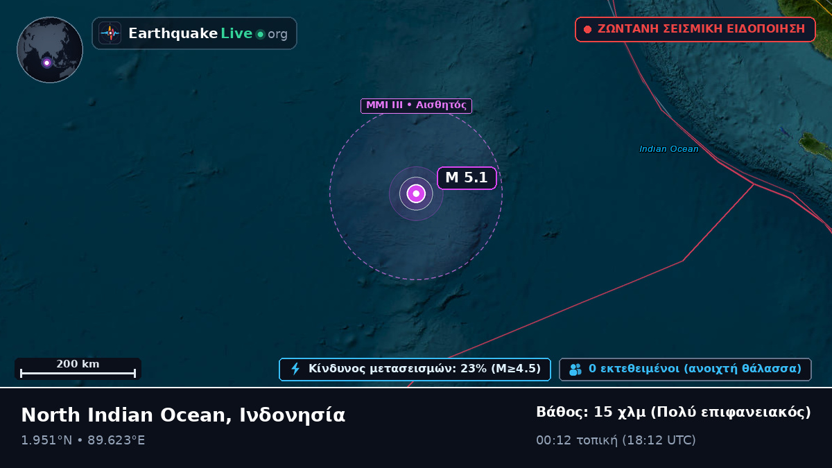 Ινδικός Ωκεανός (Ινδονησία)