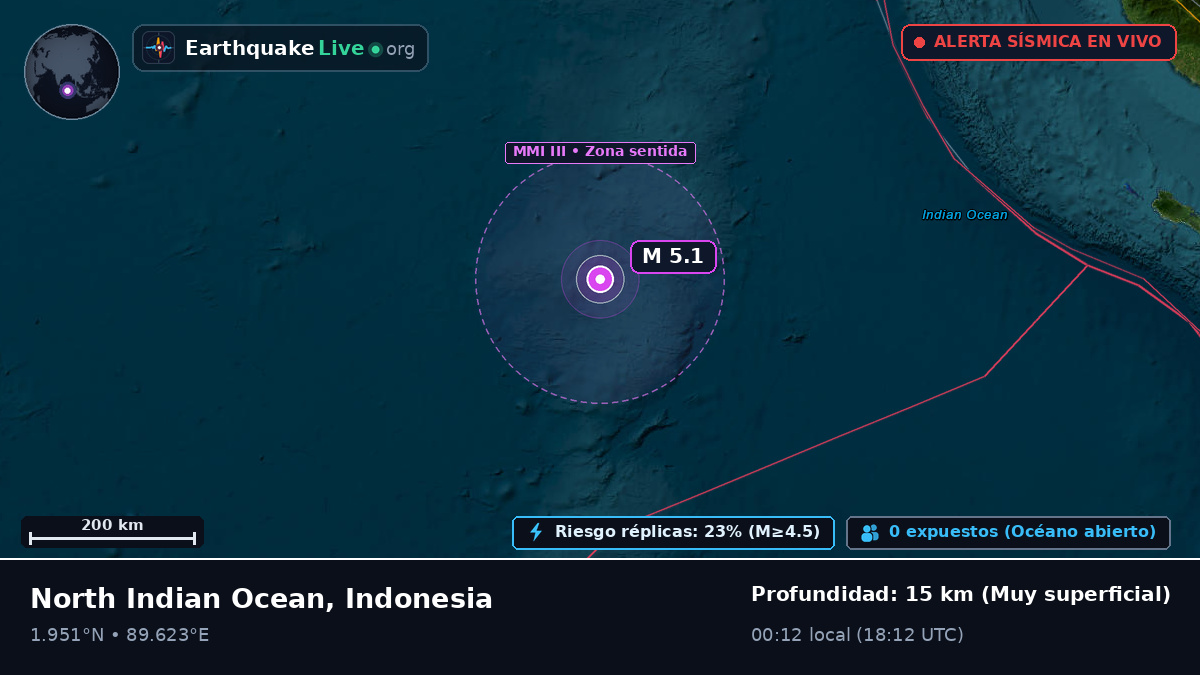 Océano Índico (Indonesia)
