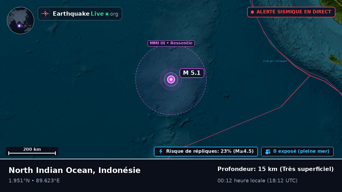 Océan Indien (Indonésie)