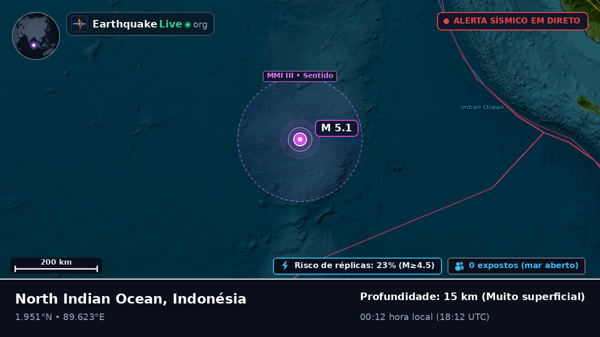 Oceano Índico (Indonésia)