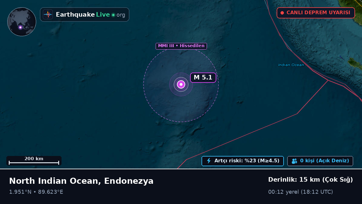 Hint Okyanusu (Endonezya)