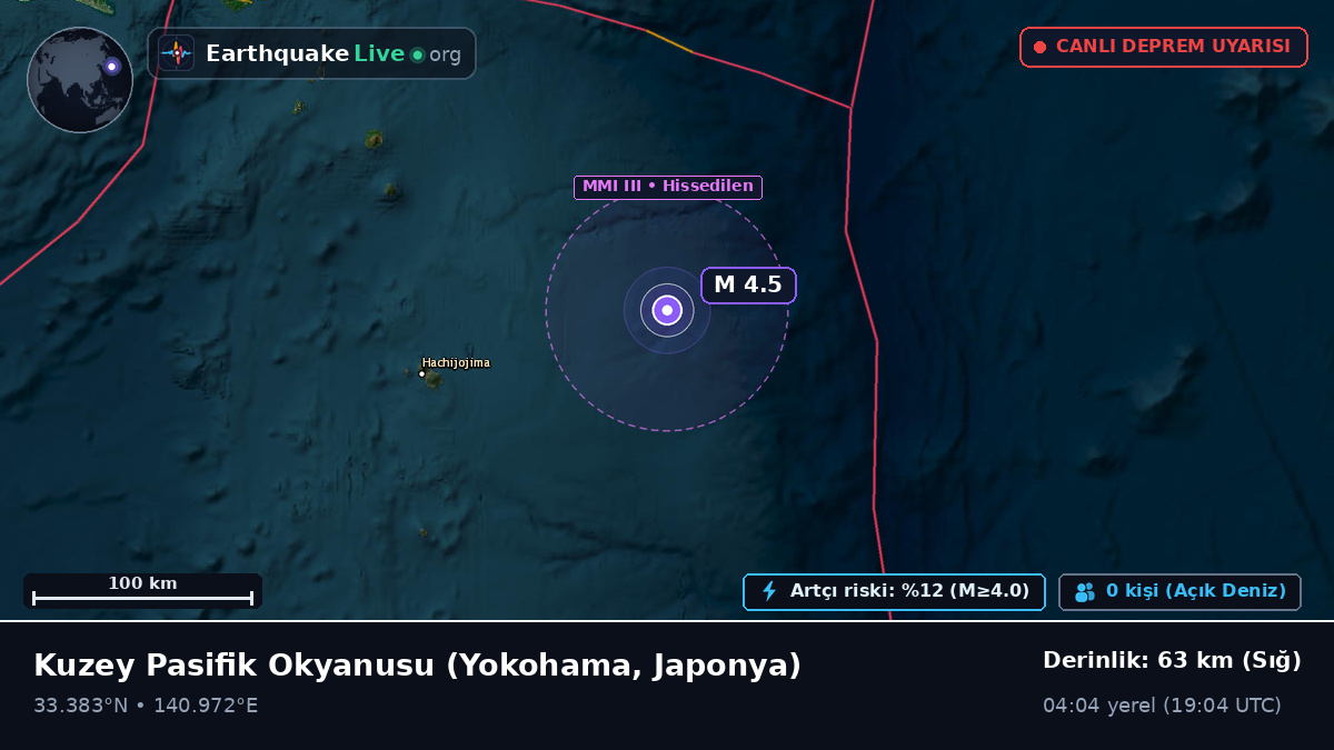Kuzey Pasifik Okyanusu (Japonya)