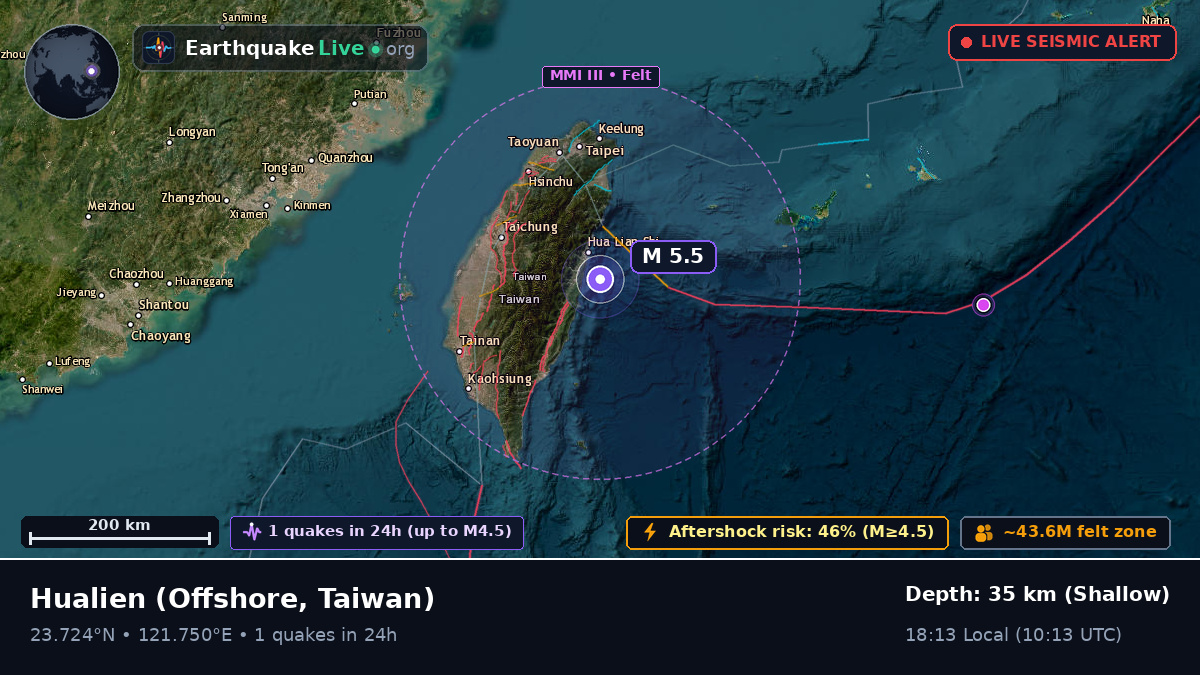 Off the coast of Hualien, Taiwan