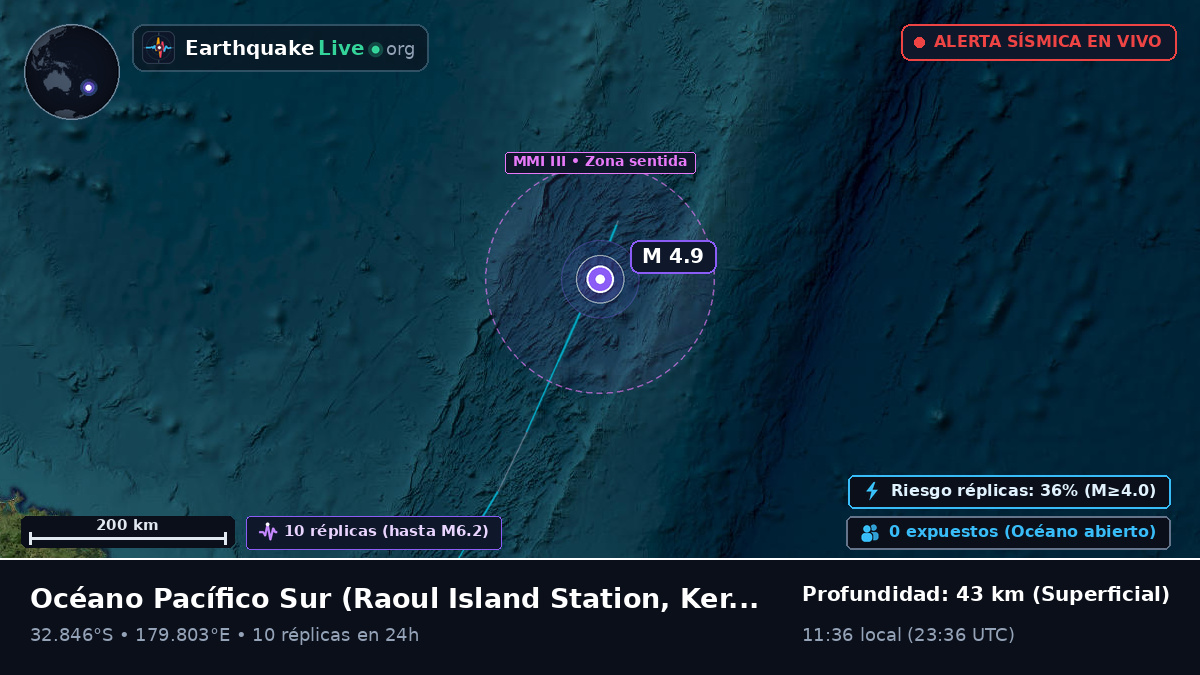 Océano Pacífico Sur (Kermadec Islands)