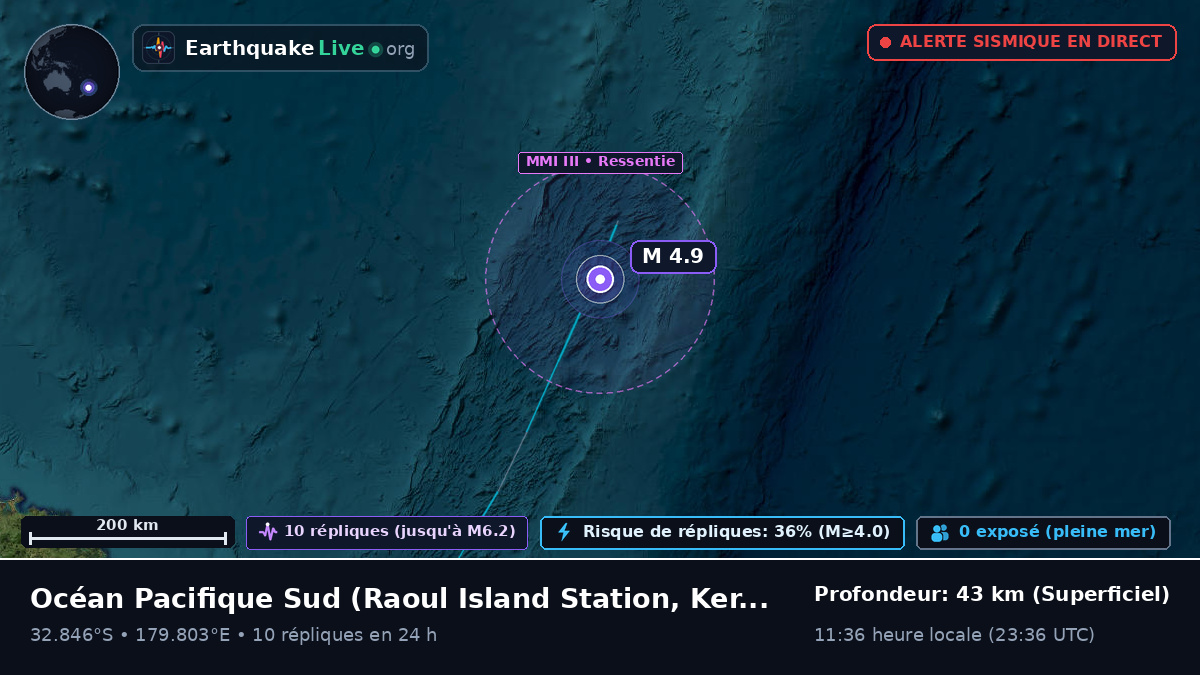 Océan Pacifique Sud (Kermadec Islands)