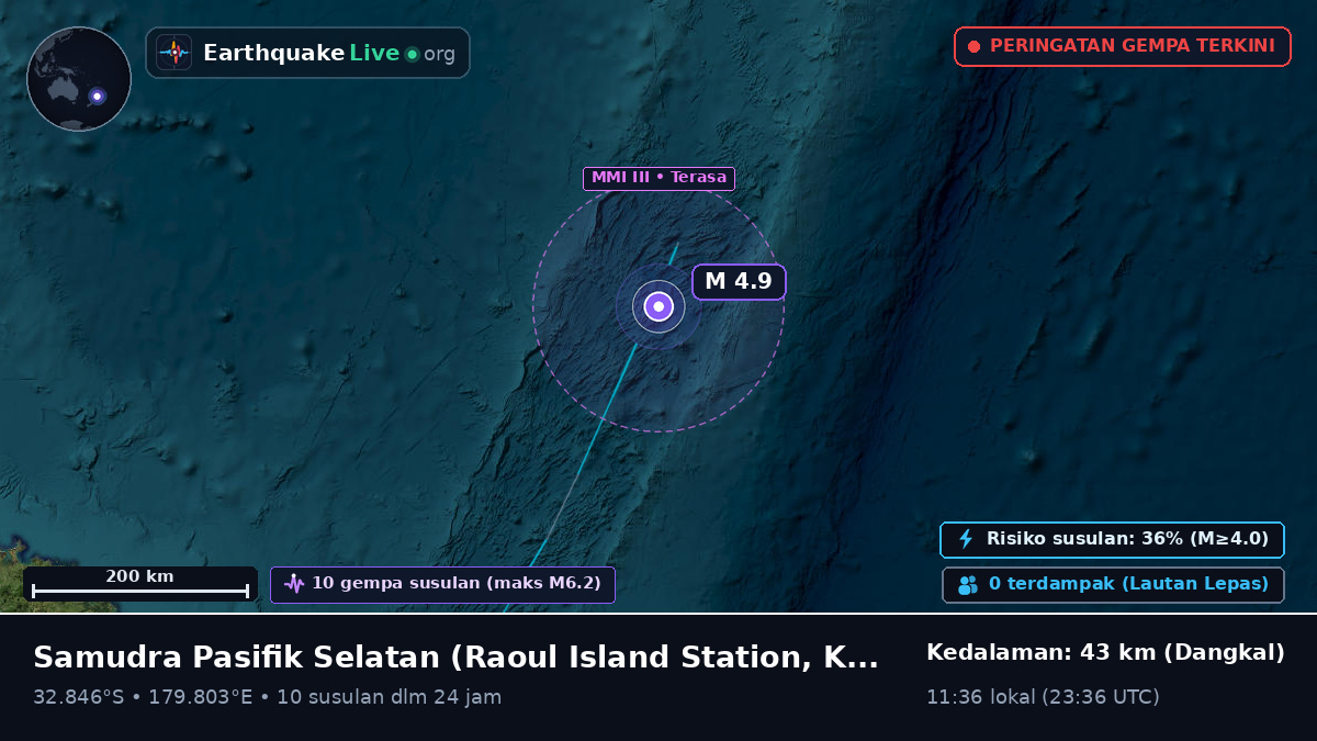 Samudra Pasifik Selatan (Kermadec Islands)