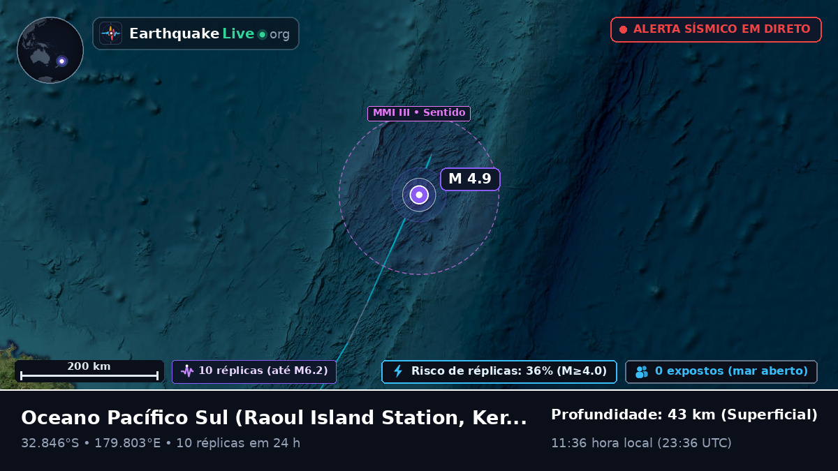 Oceano Pacífico Sul (Kermadec Islands)