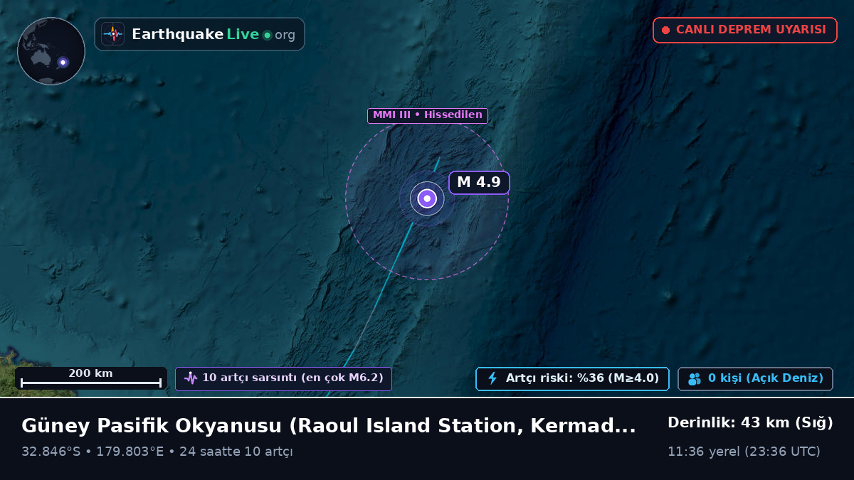 Güney Pasifik Okyanusu (Kermadec Islands)