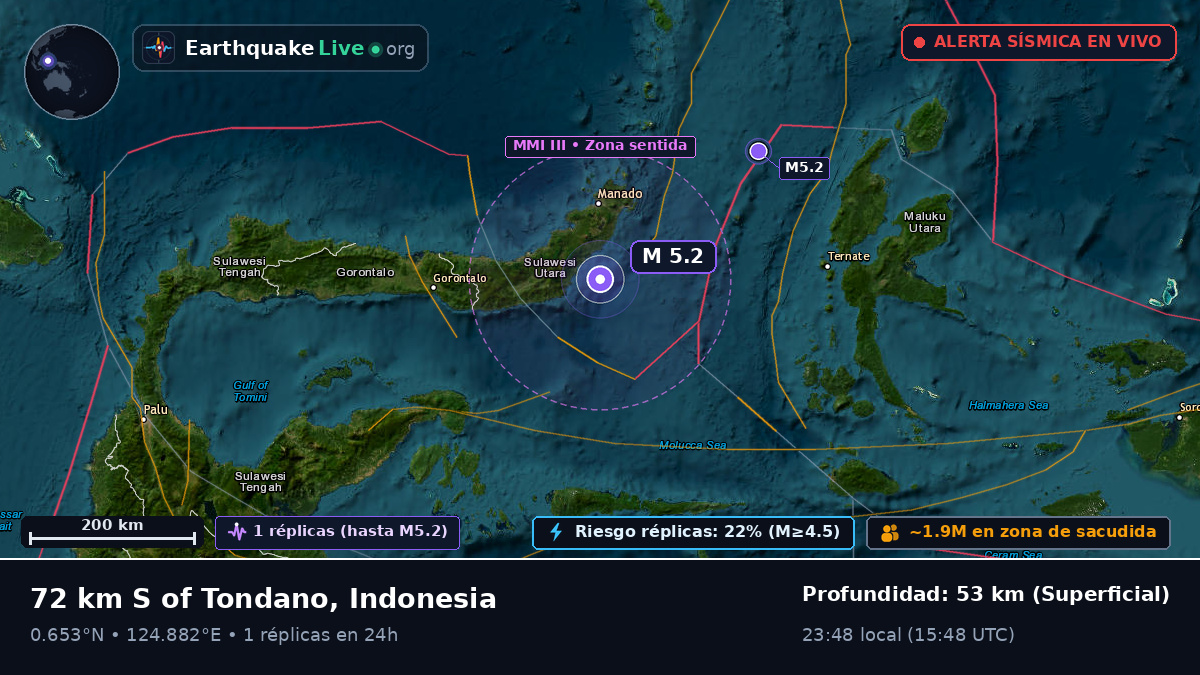 Mar de Molucas (Indonesia)