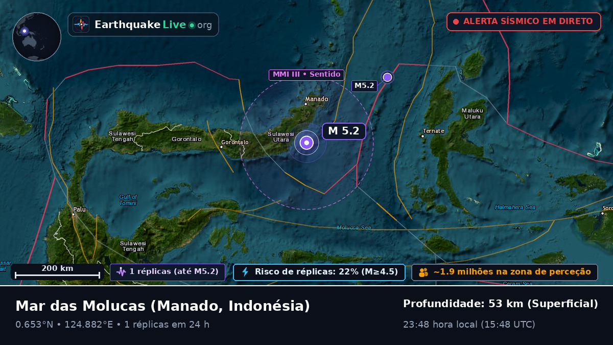 Mar das Molucas (Indonésia)