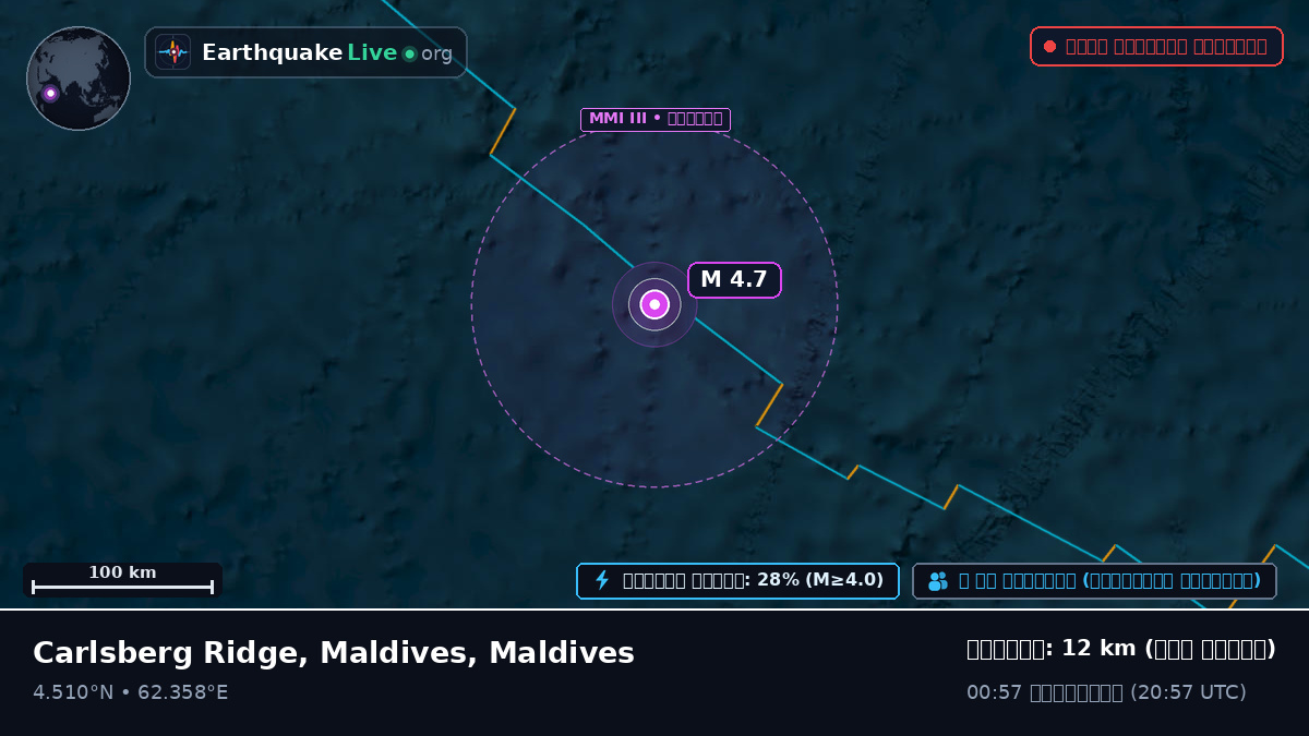 ভারত মহাসাগর (Maldives)