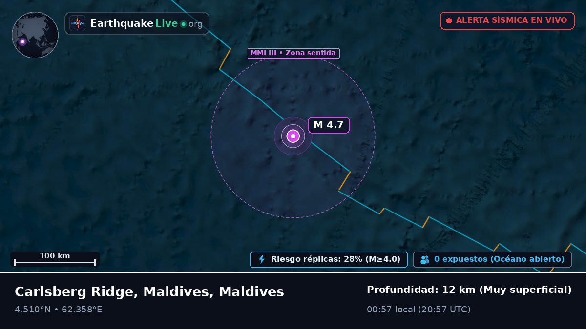 Océano Índico (Maldives)