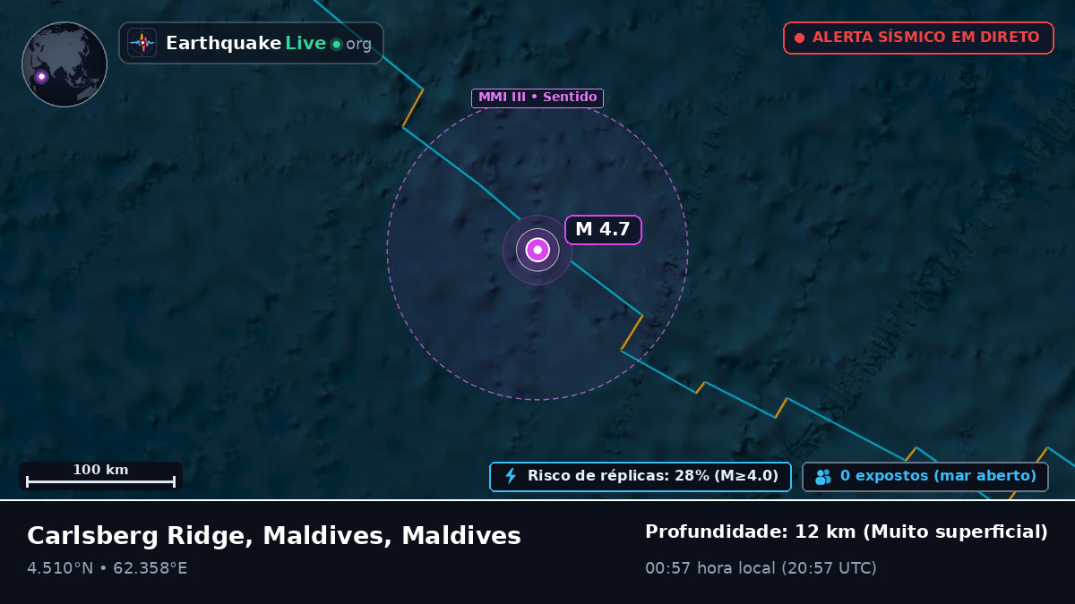 Oceano Índico (Maldives)