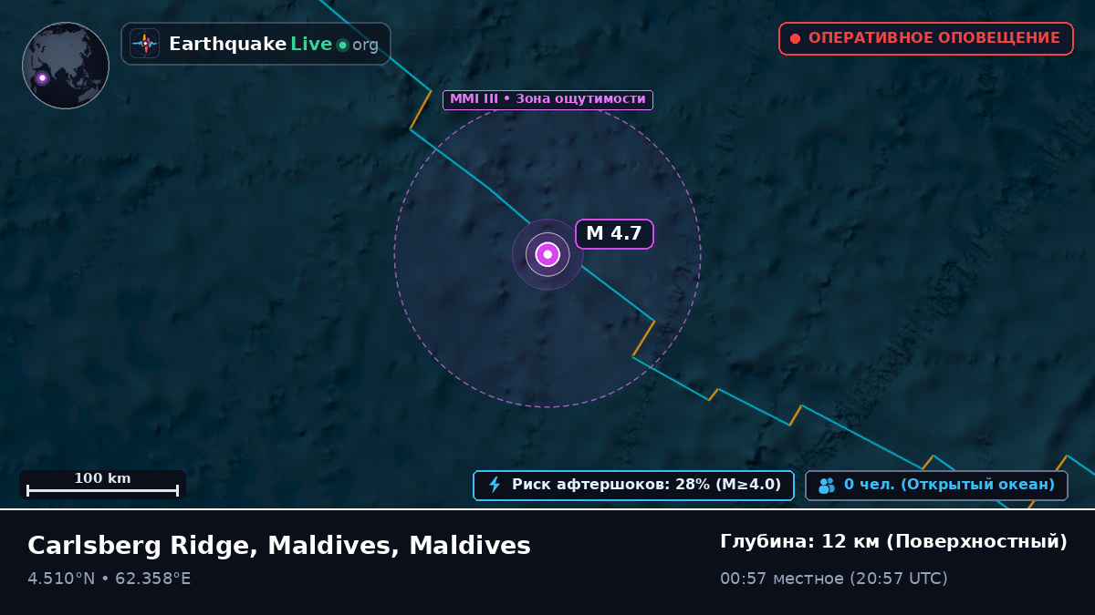 Индийский океан (Maldives)
