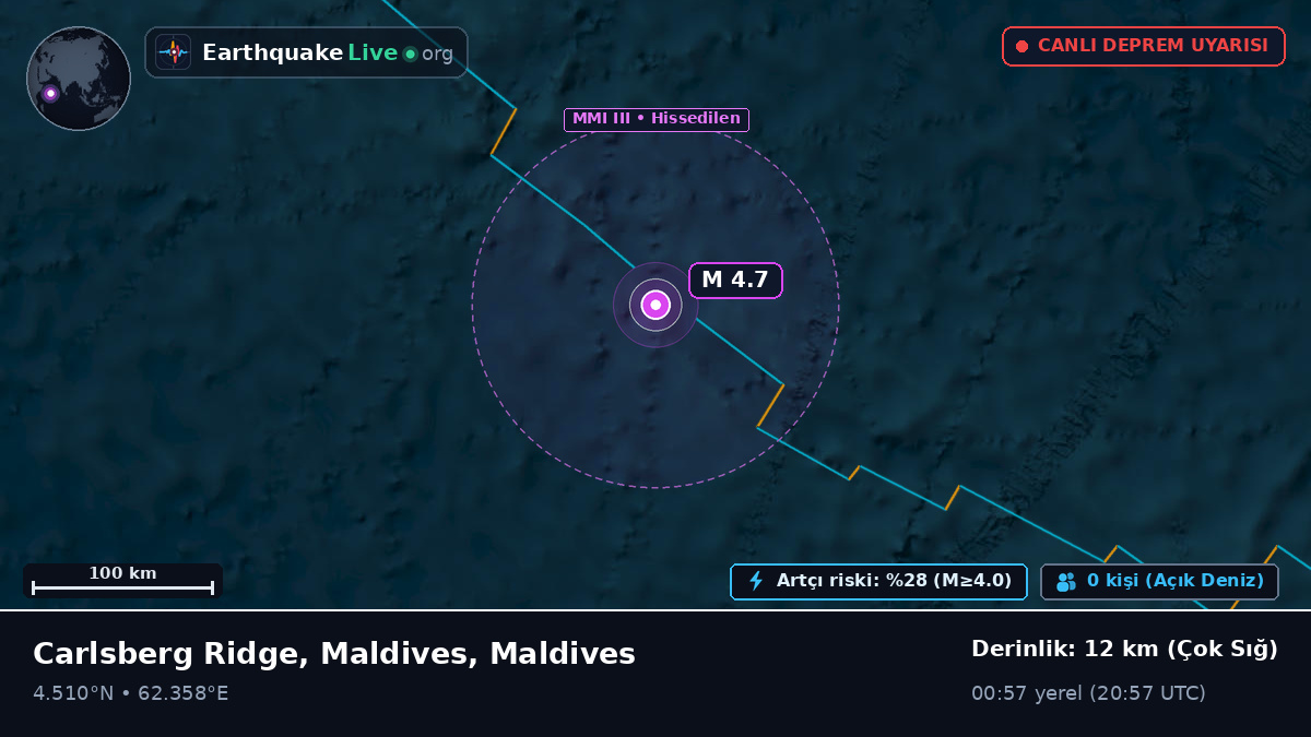 Hint Okyanusu (Maldives)