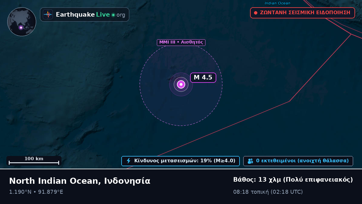 Ινδικός Ωκεανός (Ινδονησία)