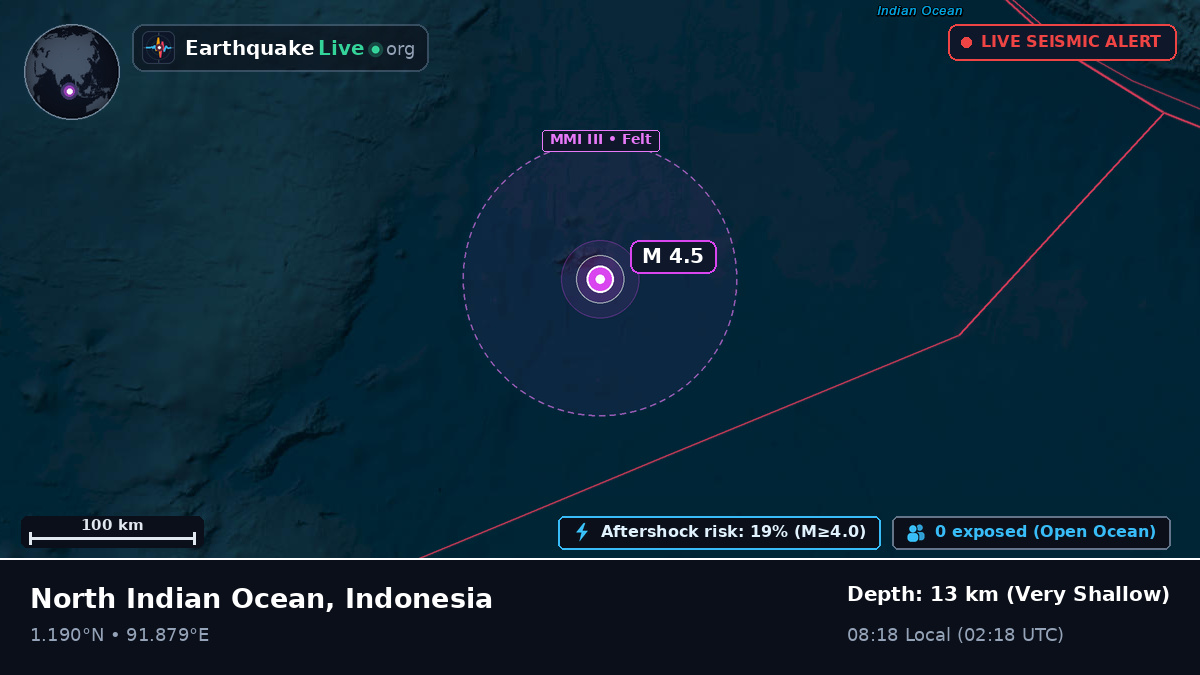 Indian Ocean (Indonesia)
