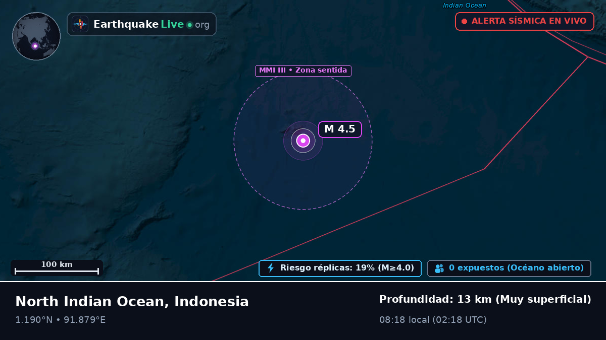 Océano Índico (Indonesia)