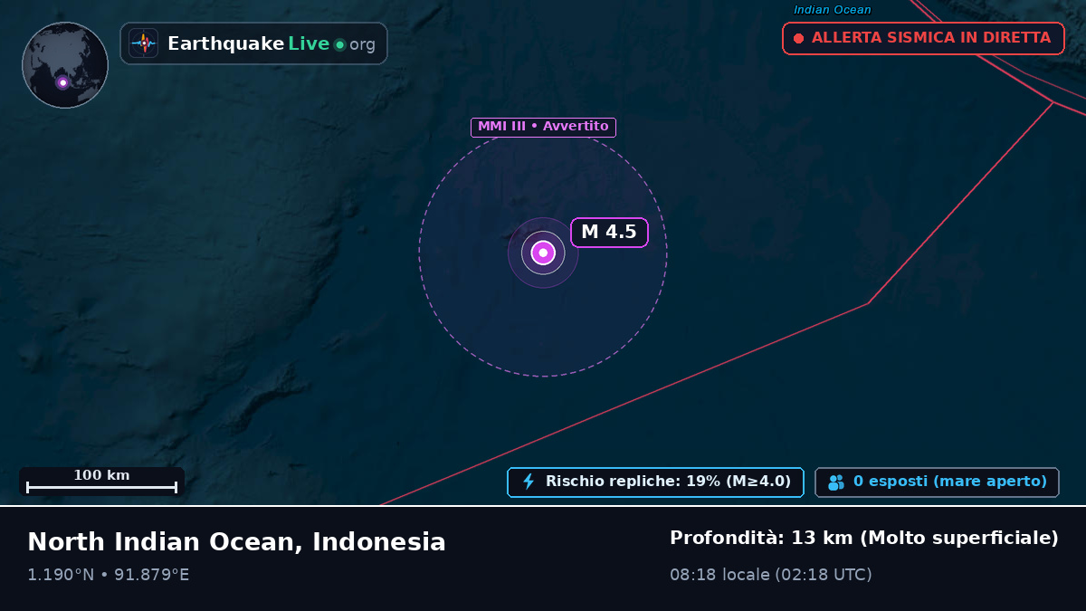 Oceano Indiano (Indonesia)