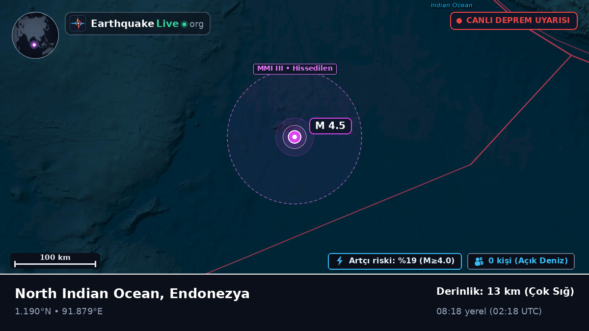Hint Okyanusu (Endonezya)