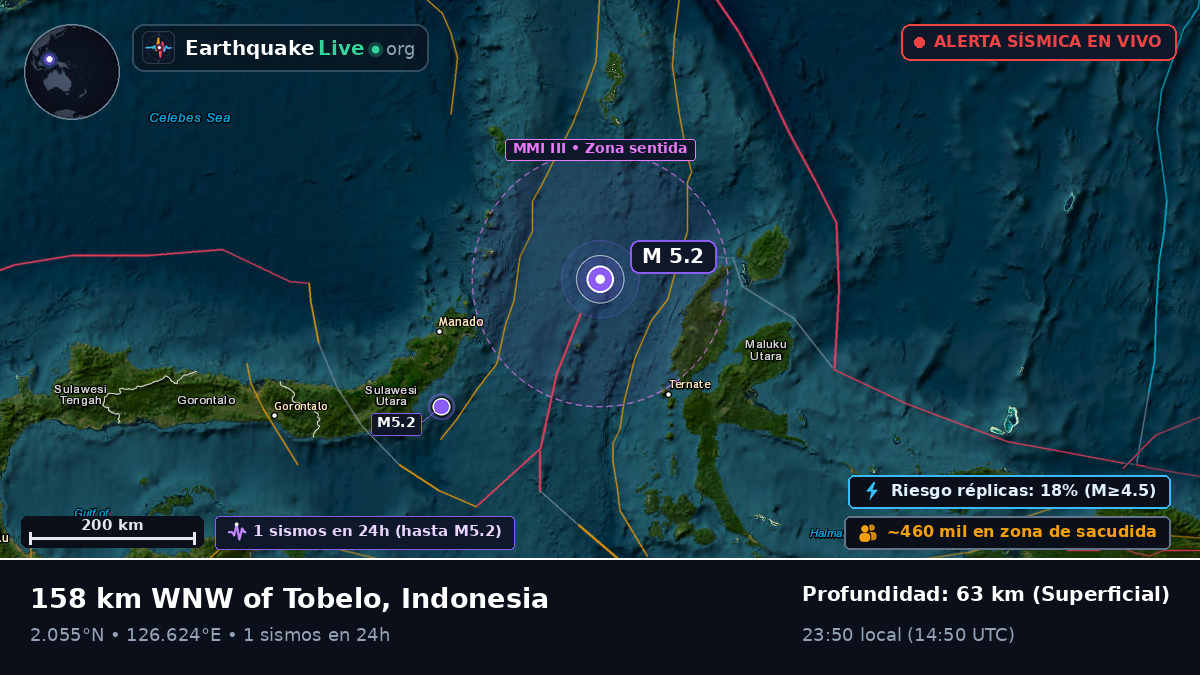 Mar de Molucas (Indonesia)
