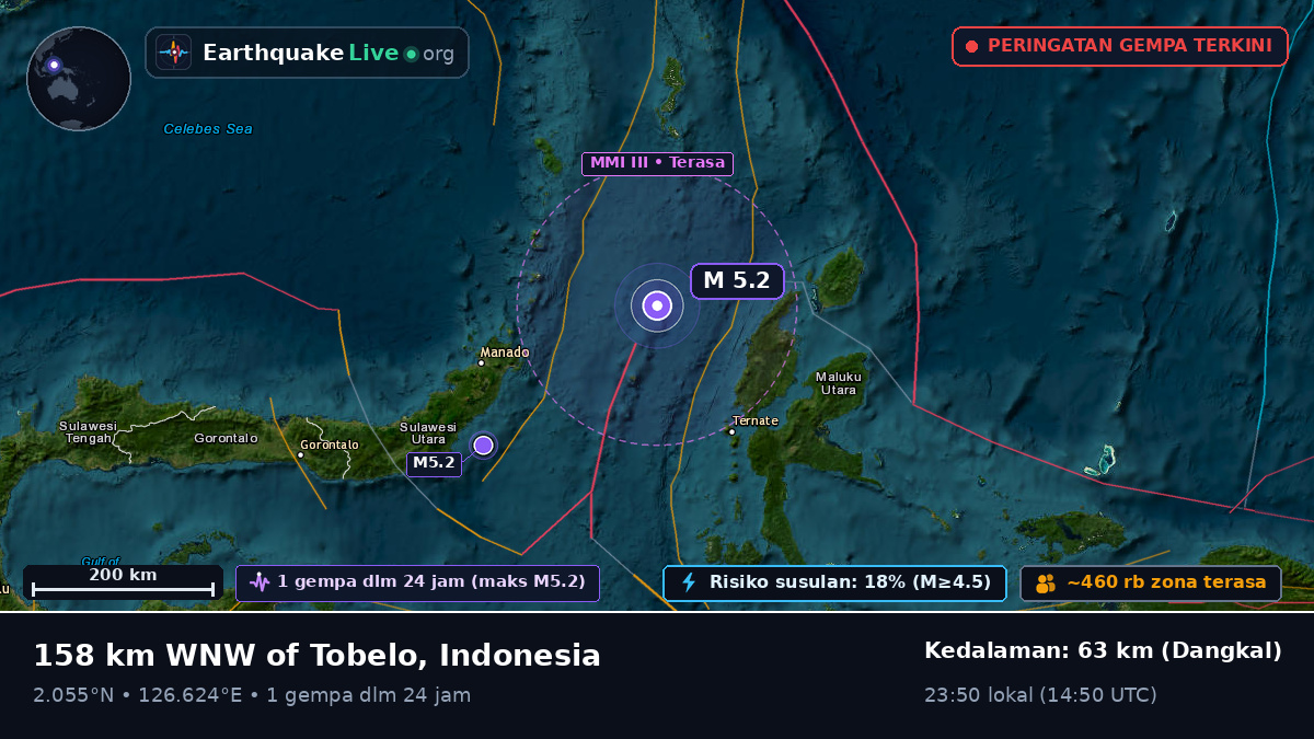 Laut Maluku (Indonesia)