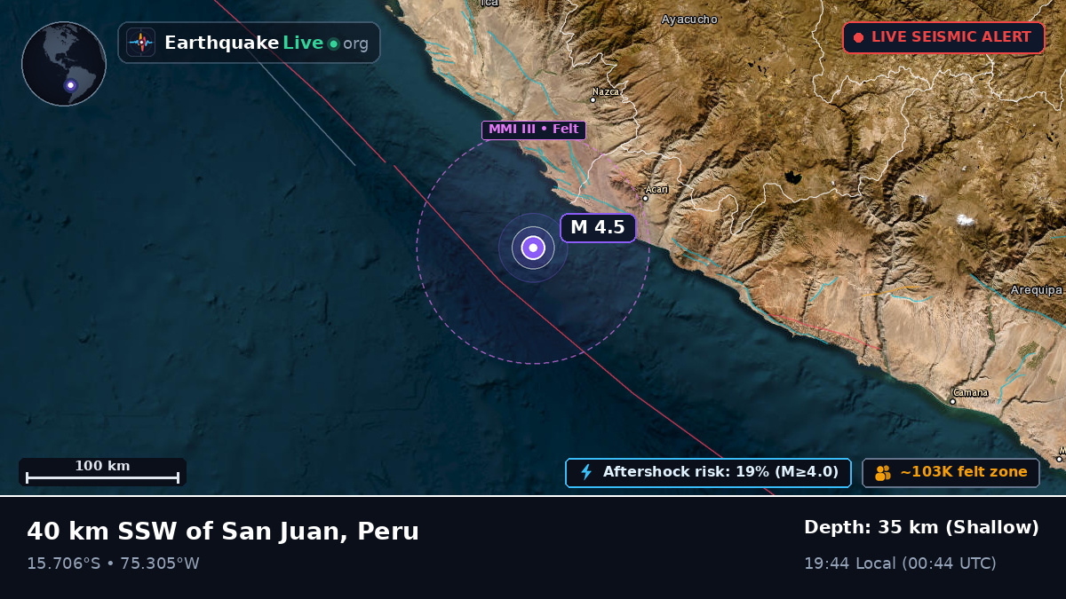 Off the coast of Ica, Peru