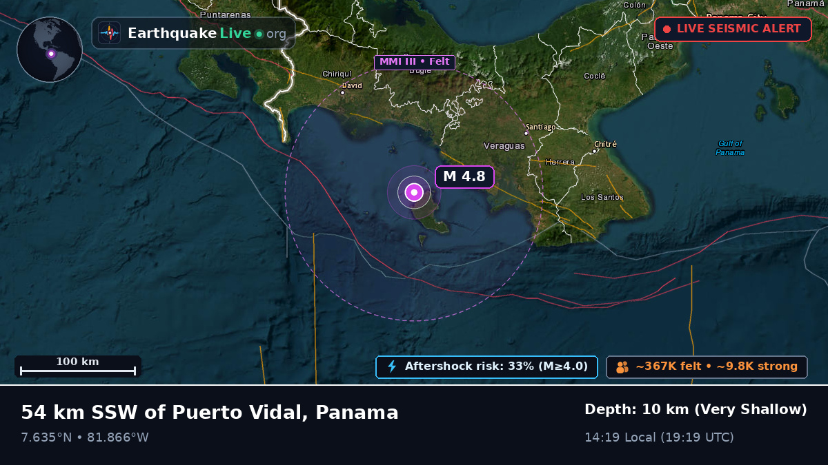 Off the coast of David, Panama