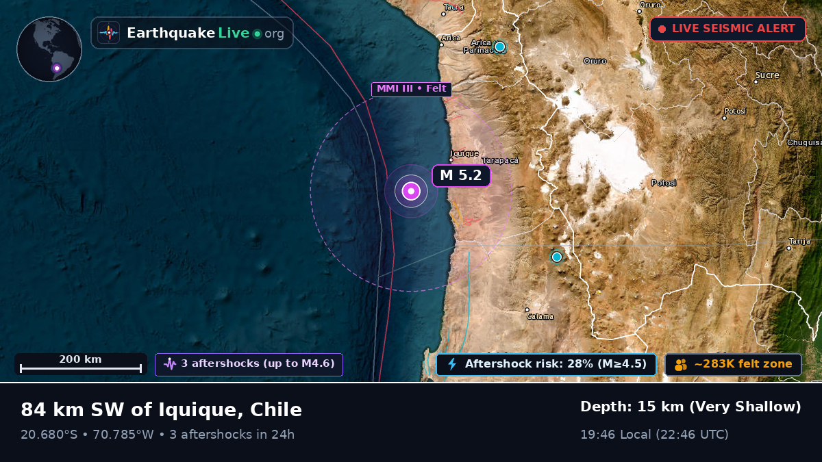 Off the coast of Iquique, Chile