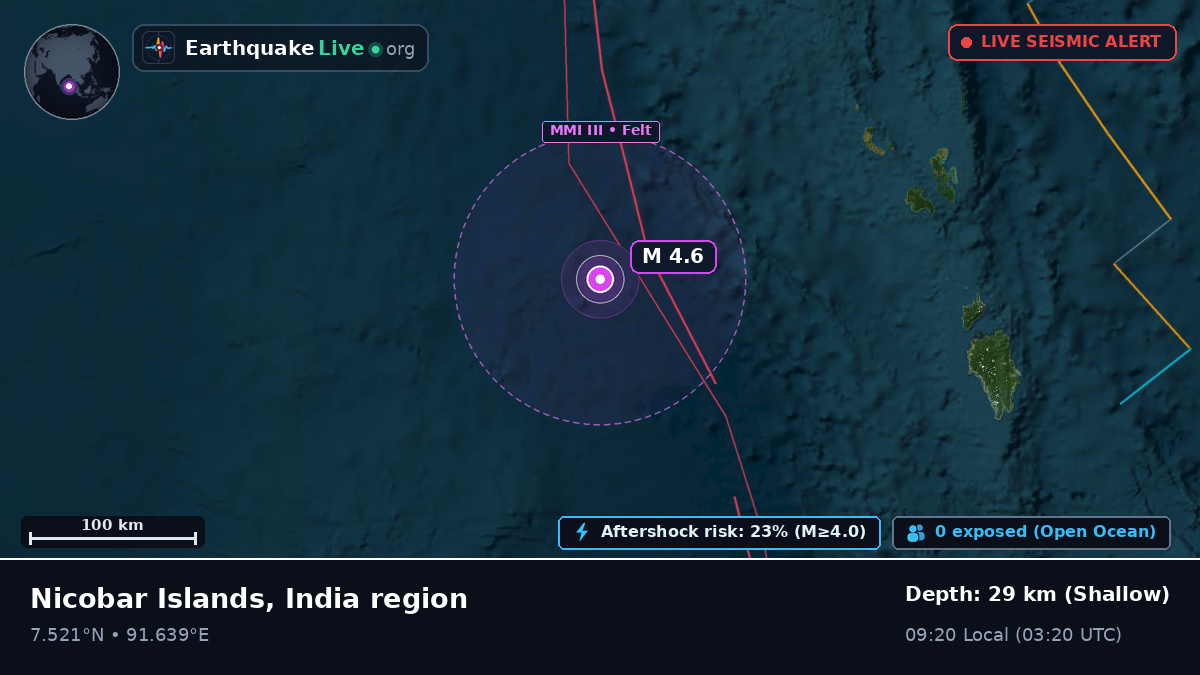 Indian Ocean (Indonesia)