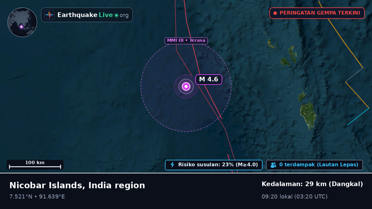 Samudra Hindia (Indonesia)