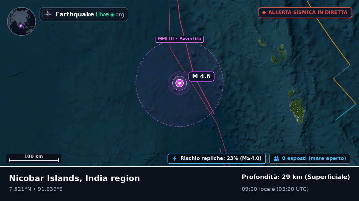 Oceano Indiano (Indonesia)