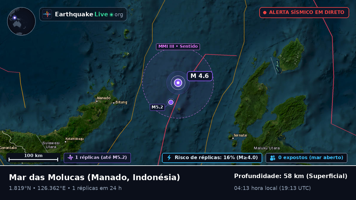 Mar das Molucas (Indonésia)