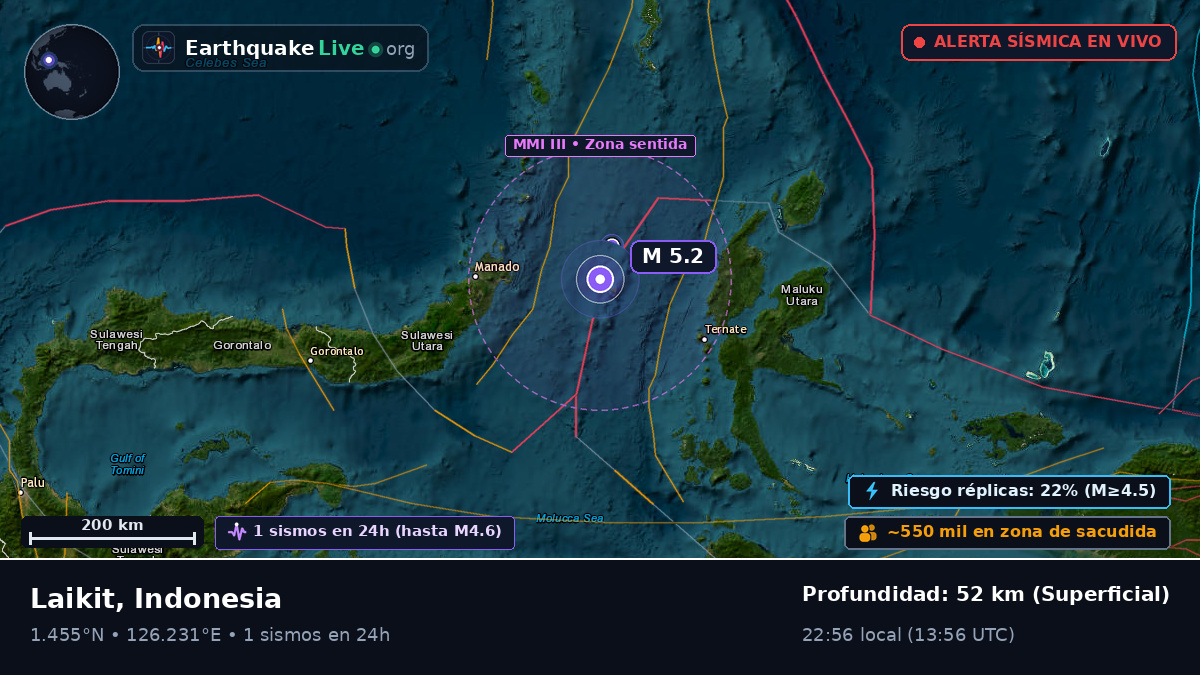 Mar de Molucas (Indonesia)