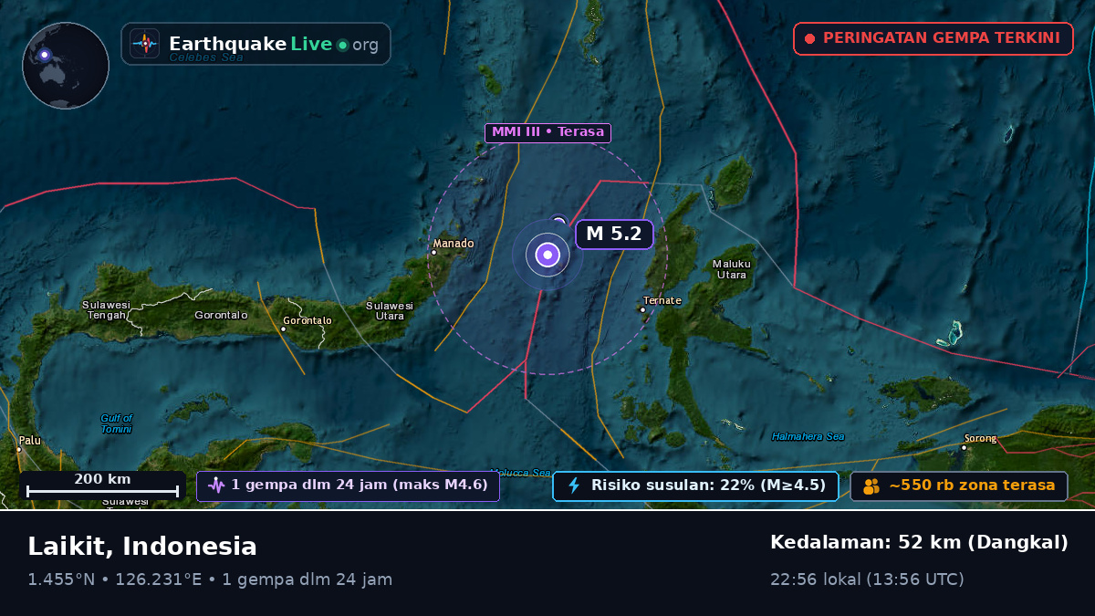Laut Maluku (Indonesia)