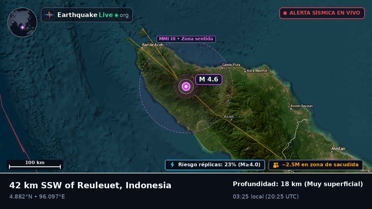 Aceh, Indonesia