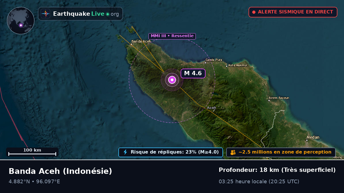 Aceh, Indonésie
