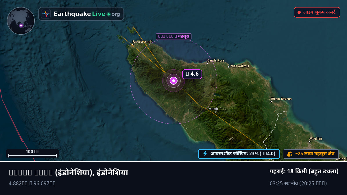 Aceh, इंडोनेशिया